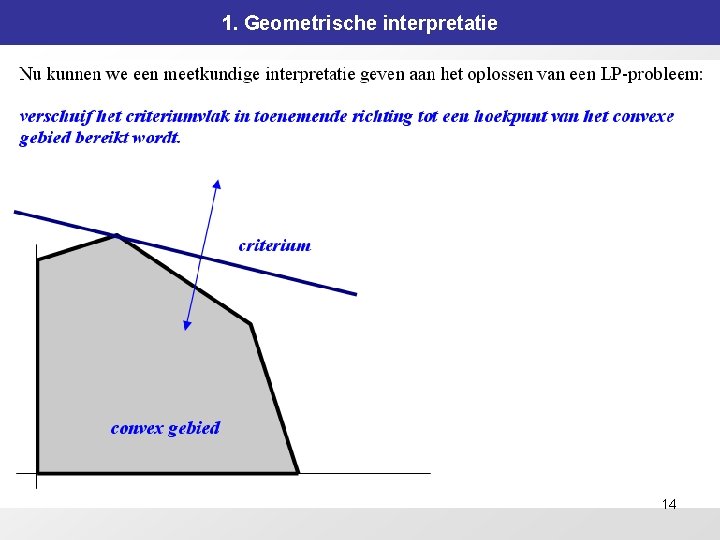 1. Geometrische interpretatie 14 