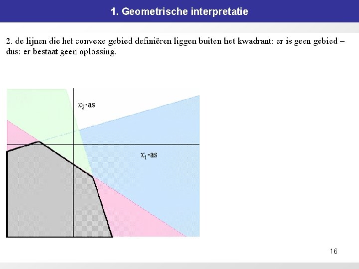 1. Geometrische interpretatie 16 