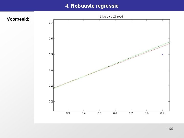 4. Robuuste regressie Voorbeeld: 166 