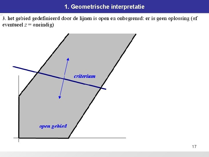 1. Geometrische interpretatie 17 