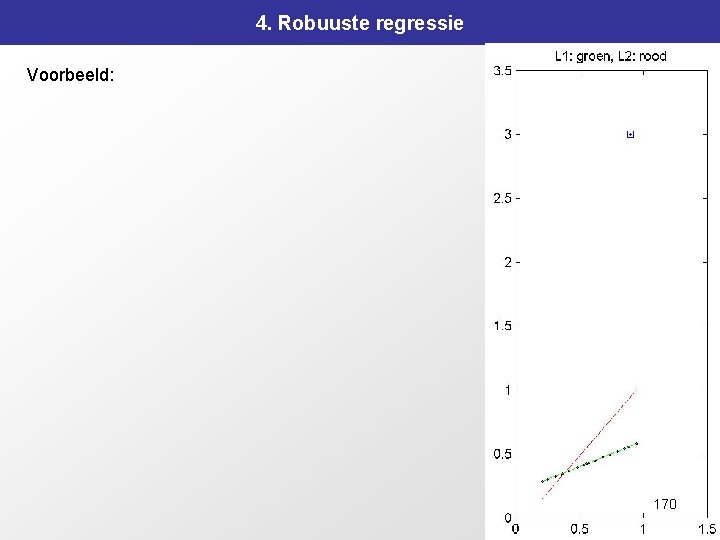 4. Robuuste regressie Voorbeeld: 170 