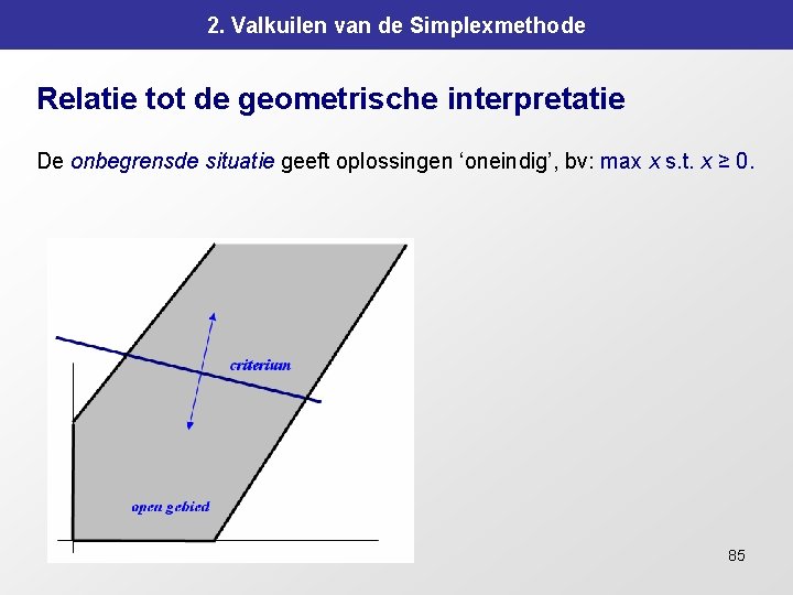 2. Valkuilen van de Simplexmethode Relatie tot de geometrische interpretatie De onbegrensde situatie geeft
