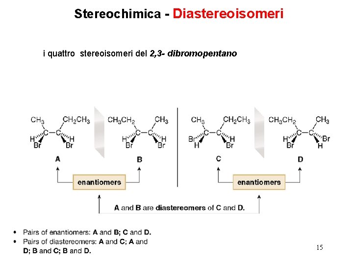 Stereochimica - Diastereoisomeri i quattro stereoisomeri del 2, 3 - dibromopentano 15 Stereochimica - Diastereoisomeri i quattro stereoisomeri del 2, 3 - dibromopentano 15