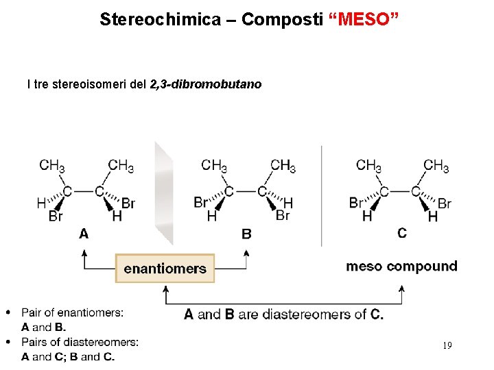 Stereochimica – Composti “MESO” I tre stereoisomeri del 2, 3 -dibromobutano 19 Stereochimica – Composti “MESO” I tre stereoisomeri del 2, 3 -dibromobutano 19