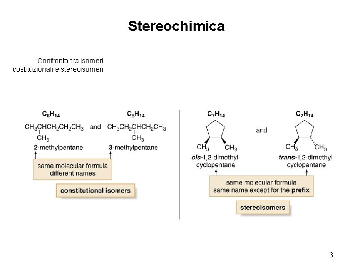 Stereochimica Confronto tra isomeri costituzionali e stereoisomeri 3 Stereochimica Confronto tra isomeri costituzionali e stereoisomeri 3
