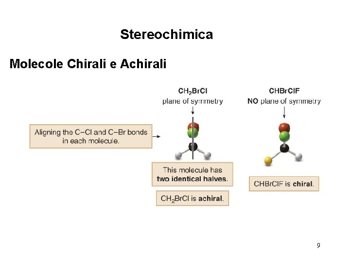 Stereochimica Molecole Chirali e Achirali 9 
