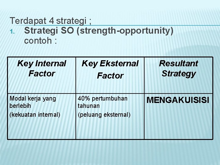 Terdapat 4 strategi ; 1. Strategi SO (strength-opportunity) contoh : Key Internal Factor Modal