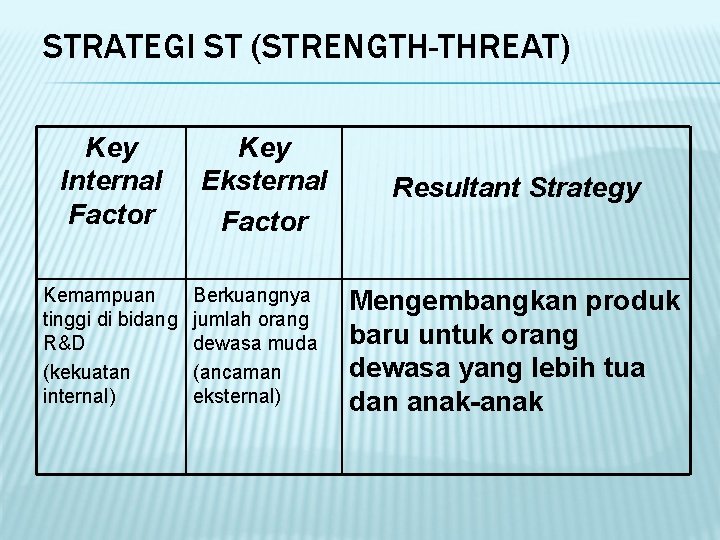 STRATEGI ST (STRENGTH-THREAT) Key Internal Factor Kemampuan tinggi di bidang R&D (kekuatan internal) Key