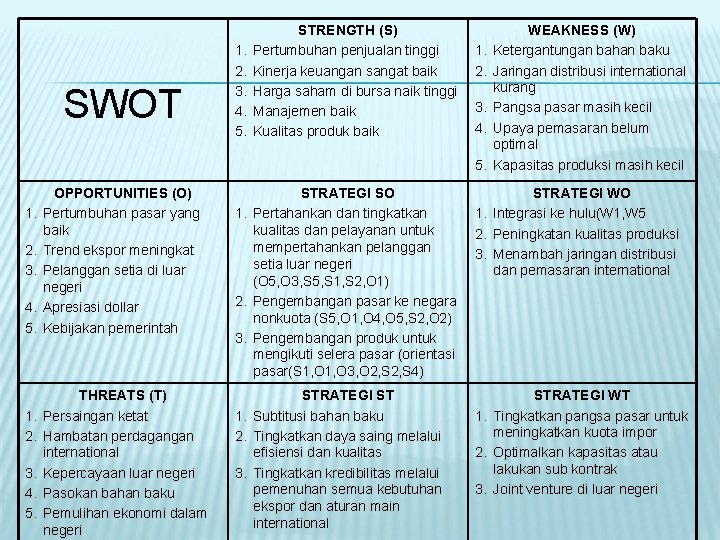 SWOT 1. 2. 3. 4. 5. STRENGTH (S) Pertumbuhan penjualan tinggi Kinerja keuangan sangat