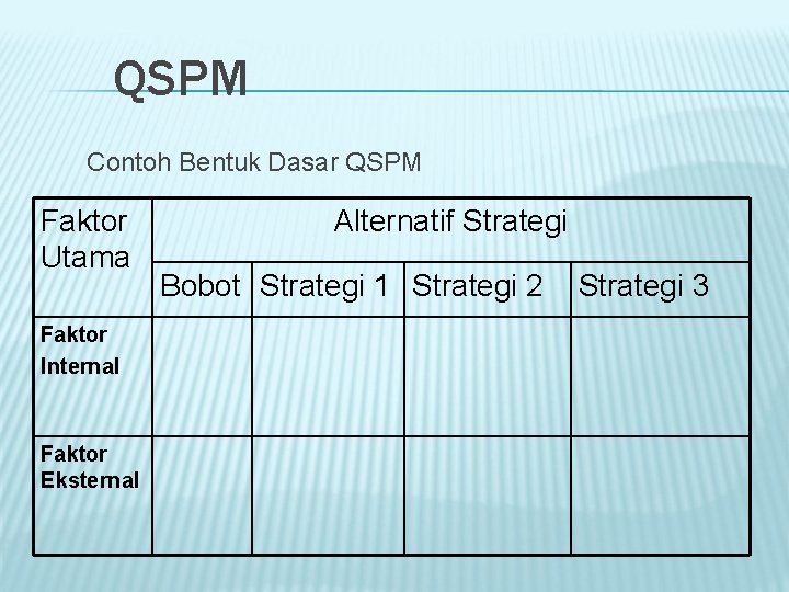 QSPM Contoh Bentuk Dasar QSPM Faktor Utama Faktor Internal Faktor Eksternal Alternatif Strategi Bobot