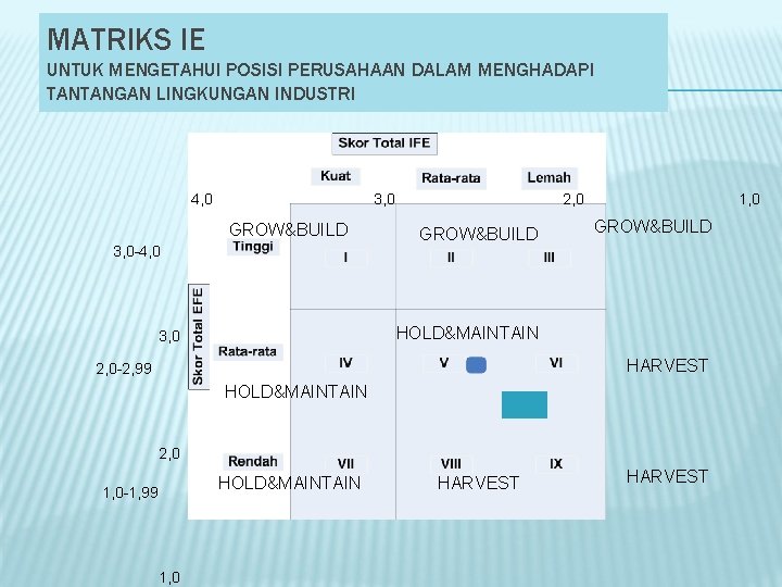 MATRIKS IE UNTUK MENGETAHUI POSISI PERUSAHAAN DALAM MENGHADAPI TANTANGAN LINGKUNGAN INDUSTRI 4, 0 3,