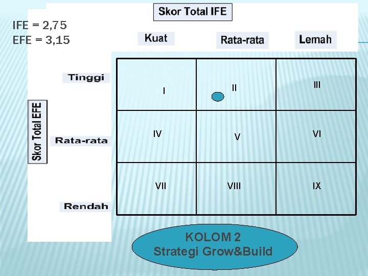 IFE = 2, 75 EFE = 3, 15 I IV VII II III V