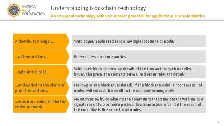 A new opensource blockchain for the energy sector
