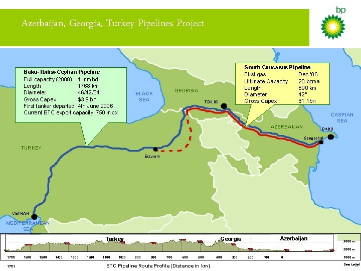 Azerbaijan, Georgia, Turkey Pipelines Project Baku-Tbilisi-Ceyhan Pipeline Full capacity (2008) 1 mmbd BLACK SEA