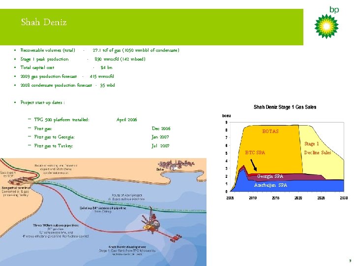 Shah Deniz • • • Recoverable volumes (total) - 27. 1 tcf of gas