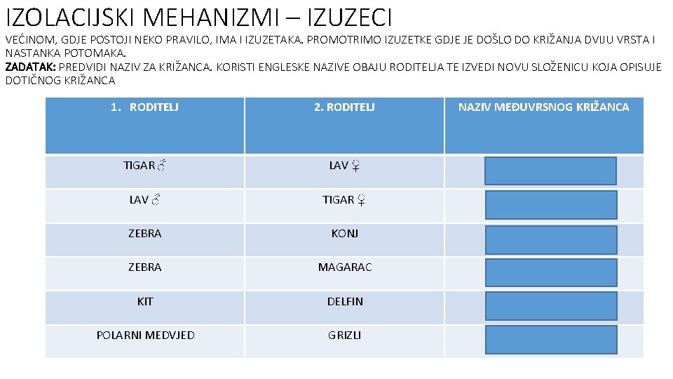 IZOLACIJSKI MEHANIZMI – IZUZECI VEĆINOM, GDJE POSTOJI NEKO PRAVILO, IMA I IZUZETAKA. PROMOTRIMO IZUZETKE