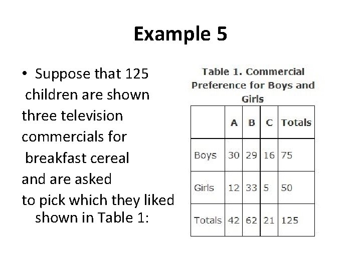 Example 5 • Suppose that 125 children are shown three television commercials for breakfast