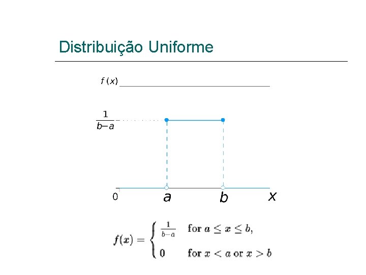 Distribuição Uniforme 