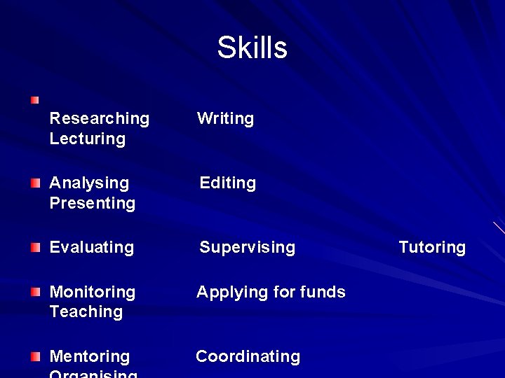 Skills Researching Writing Lecturing Analysing Editing Presenting Evaluating Supervising Tutoring Monitoring Applying for funds