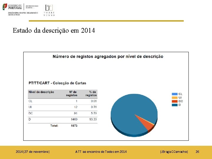 Estado da descrição em 2014|27 de novembro| A TT ao encontro de Todos em