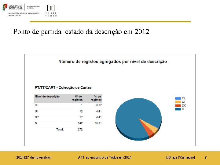 Ponto de partida: estado da descrição em 2012 2014|27 de novembro| A TT ao