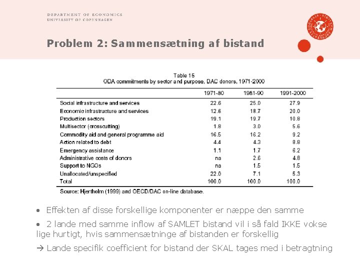 Problem 2: Sammensætning af bistand • Effekten af disse forskellige komponenter er næppe den