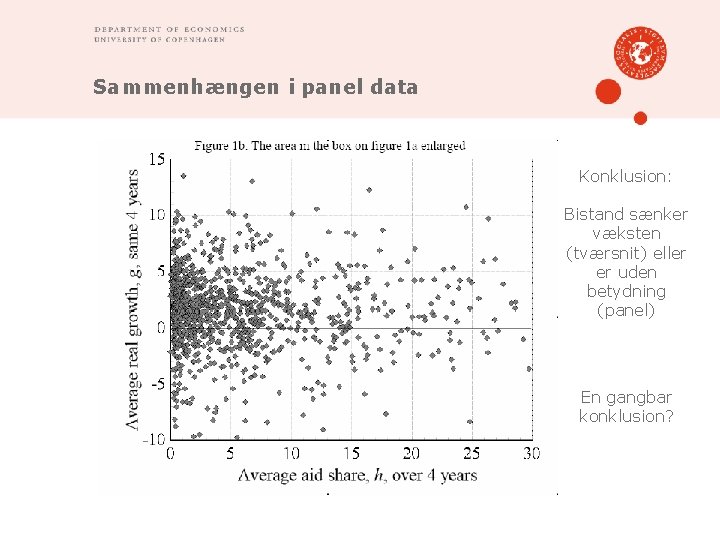 Sammenhængen i panel data Konklusion: Bistand sænker væksten (tværsnit) eller er uden betydning (panel)