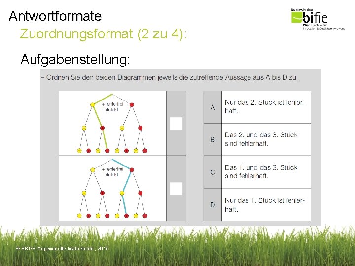 Antwortformate Zuordnungsformat (2 zu 4): Aufgabenstellung: © SRDP-Angewandte Mathematik, 2015 
