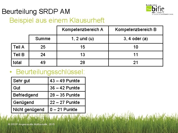 Beurteilung SRDP AM Beispiel aus einem Klausurheft Kompetenzbereich A Kompetenzbereich B Summe 1, 2