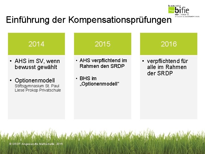 Einführung der Kompensationsprüfungen 2014 2015 • AHS im SV, wenn bewusst gewählt • AHS