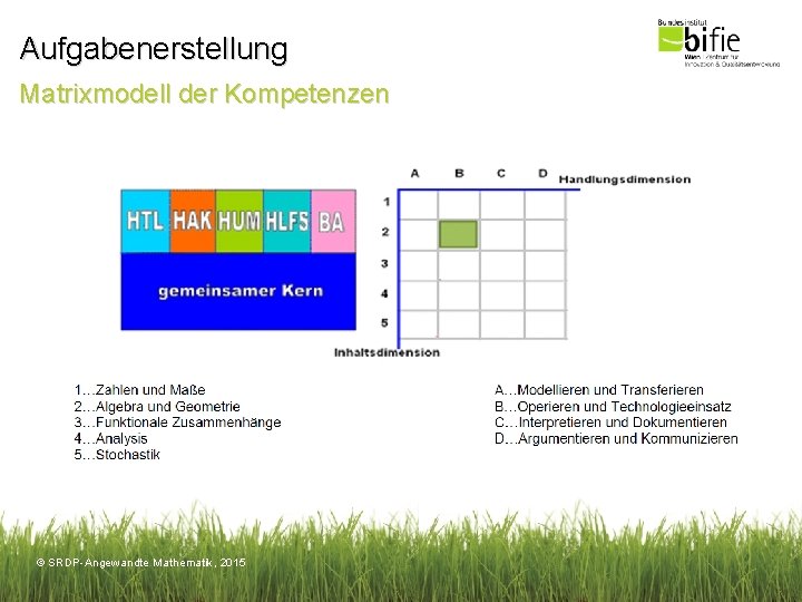 Aufgabenerstellung Matrixmodell der Kompetenzen © SRDP-Angewandte Mathematik, 2015 