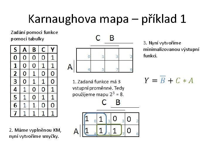 Karnaughova mapa – příklad 1 Zadání pomoci funkce pomoci tabulky 3. Nyní vytvoříme minimalizovanou