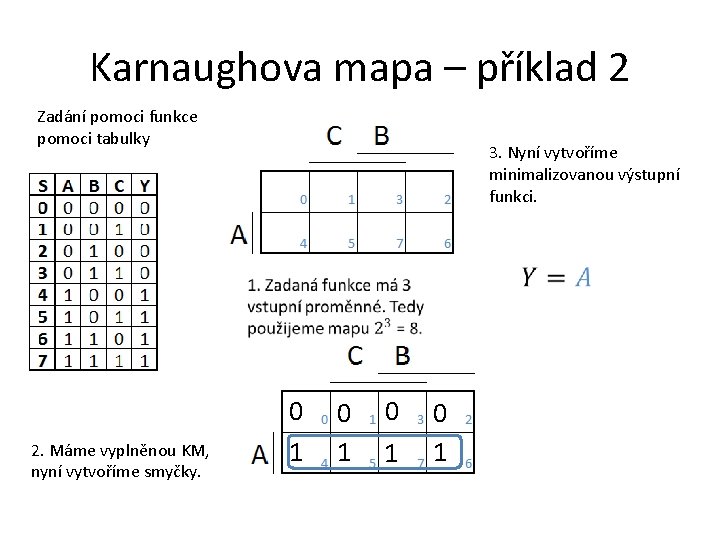 Karnaughova mapa – příklad 2 Zadání pomoci funkce pomoci tabulky 3. Nyní vytvoříme minimalizovanou