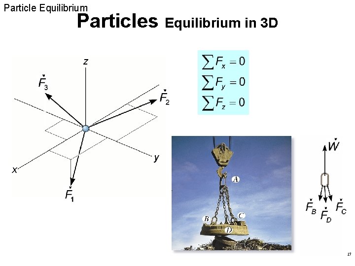 Particle Equilibrium Particles Equilibrium in 3 D z y x 17 