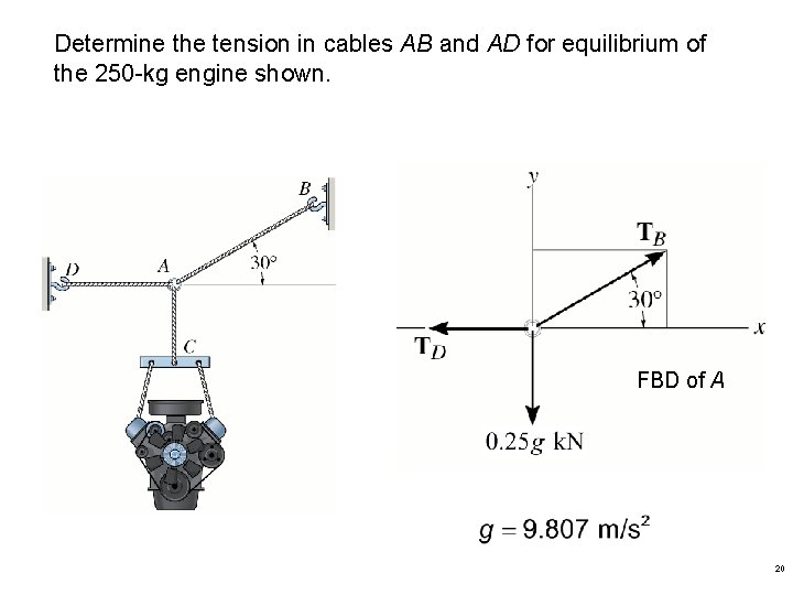 Determine the tension in cables AB and AD for equilibrium of the 250 -kg