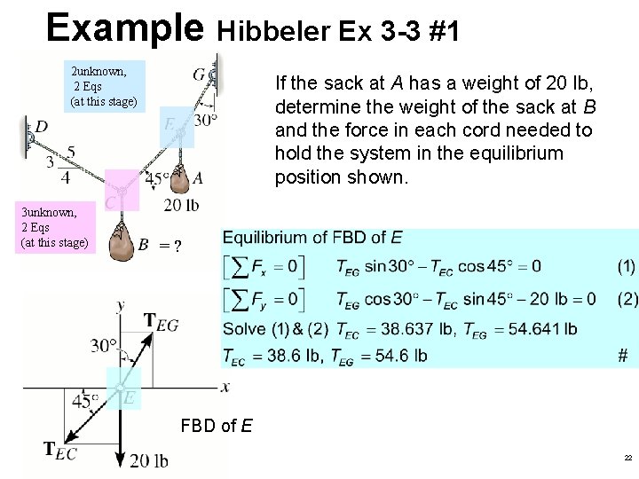 Example Hibbeler Ex 3 -3 #1 2 unknown, 2 Eqs (at this stage) 3