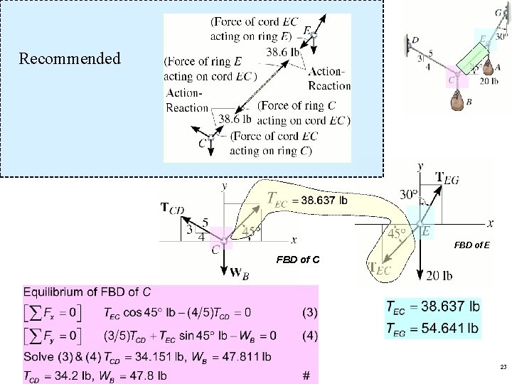 Recommended FBD of E FBD of C 23 