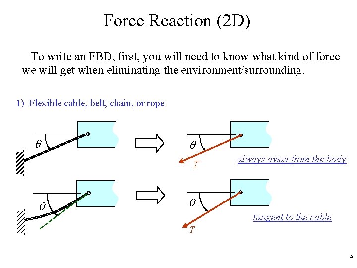 Force Reaction (2 D) To write an FBD, first, you will need to know