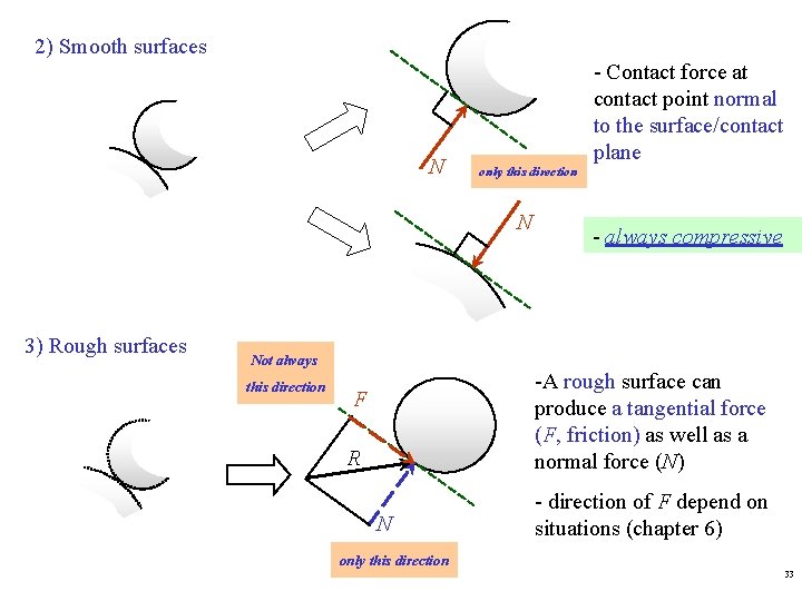 2) Smooth surfaces N only this direction N 3) Rough surfaces Not always this