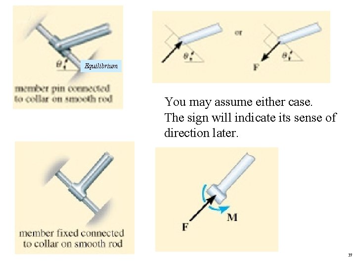 Equilibrium You may assume either case. The sign will indicate its sense of direction