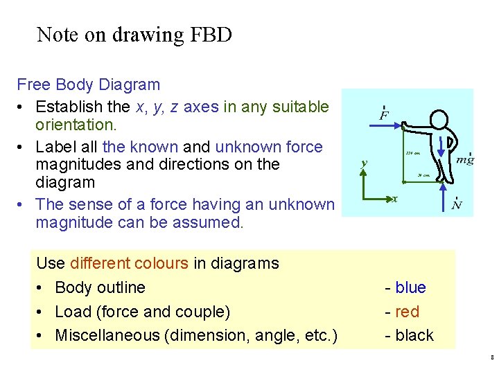 Note on drawing FBD Free Body Diagram • Establish the x, y, z axes