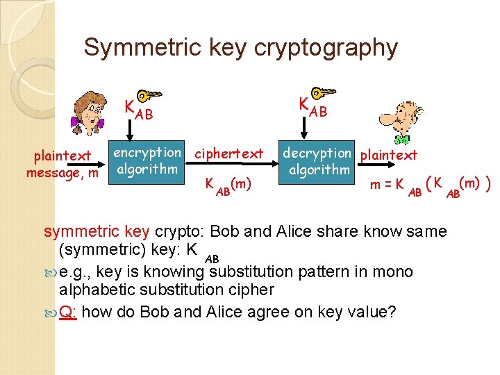 Symmetric key cryptography KAB plaintext message, m encryption ciphertext algorithm K (m) AB decryption