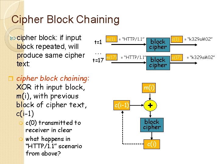 Cipher Block Chaining cipher block: if input block repeated, will produce same cipher text: