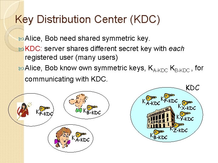 Key Distribution Center (KDC) Alice, Bob need shared symmetric key. KDC: server shares different