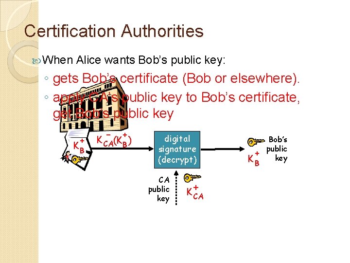 Certification Authorities When Alice wants Bob’s public key: ◦ gets Bob’s certificate (Bob or
