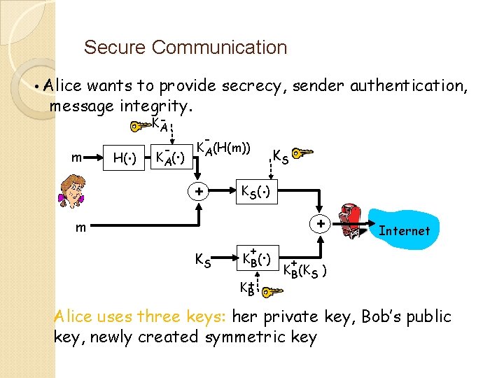 Secure Communication • Alice wants to provide secrecy, sender authentication, message integrity. m .