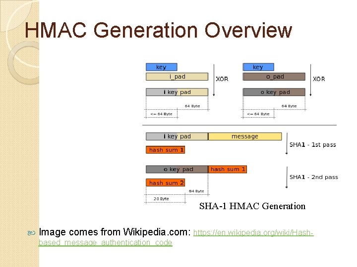 HMAC Generation Overview SHA-1 HMAC Generation Image comes from Wikipedia. com: https: //en. wikipedia.