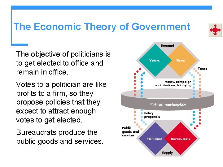 The Economic Theory of Government The objective of politicians is to get elected to