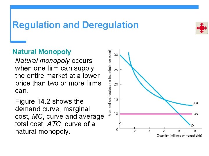 Regulation and Deregulation Natural Monopoly Natural monopoly occurs when one firm can supply the