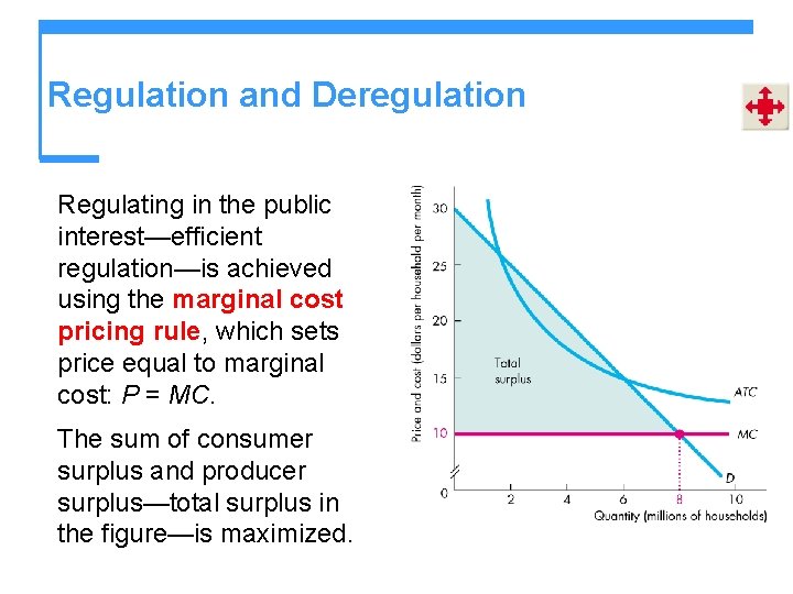 Regulation and Deregulation Regulating in the public interest—efficient regulation—is achieved using the marginal cost